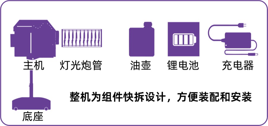 星环炮快拆设计